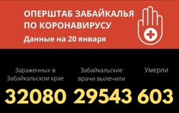 Более 600 забайкальцев умерли от коронавируса с начала пандемии