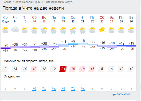 Читинским школьникам разрешили не приходить в школу при температуре от - 36 градусов