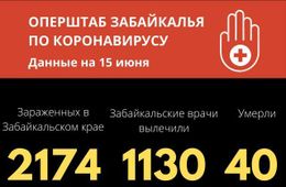 93 человека за сутки заразились коронавирусом в Забайкалье 