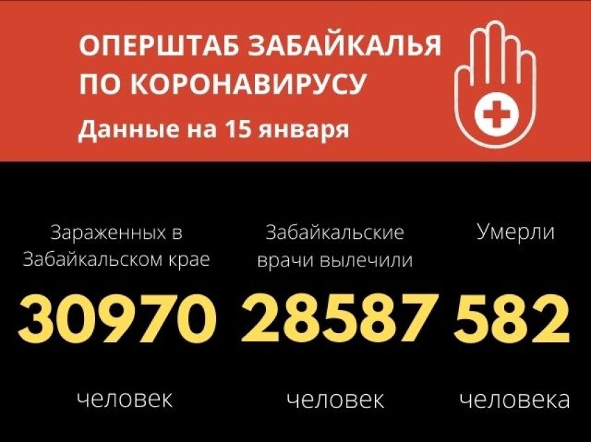 Еще 225 человек заболели COVID-19 в Забайкалье за сутки