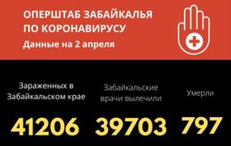 За сутки ковид победили еще 78 человек