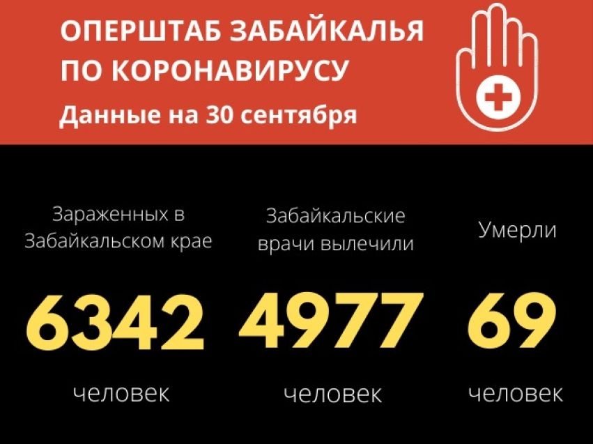 80 забайкальцев заразились COVID-19 за сутки. Один человек скончался.