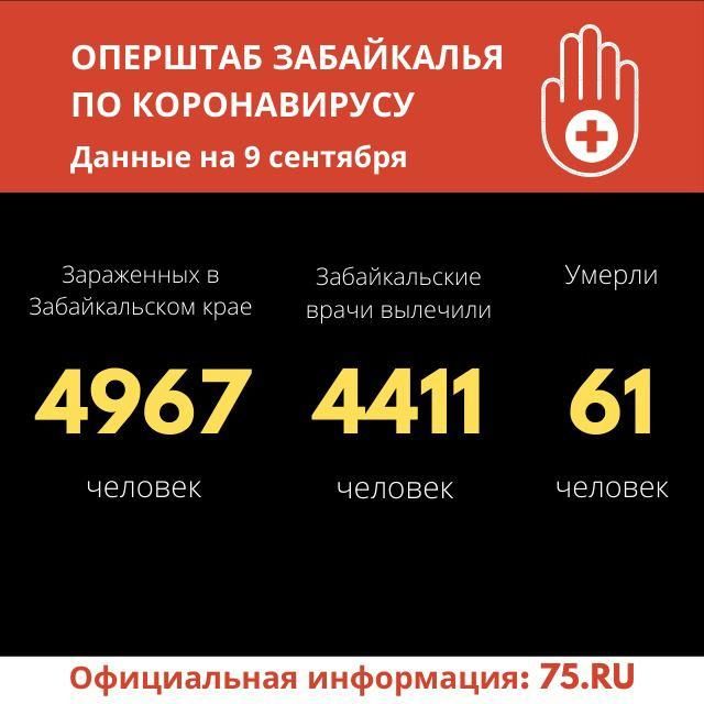 Число заражений коронавирусом в Забайкалье за сутки выросло на 45. Зафиксирован еще один летальный случай.