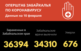 166 человек заболели COVID-19 за сутки в Забайкалье