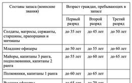 Частичная мобилизация объявлена в России