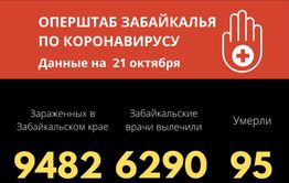 Более 200 забайкальцев заразились коронавирусом за сутки, четверо скончались 