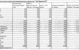 Прохоровские бомжи и алкаши получат по 300 рублей якобы от ЕДРА