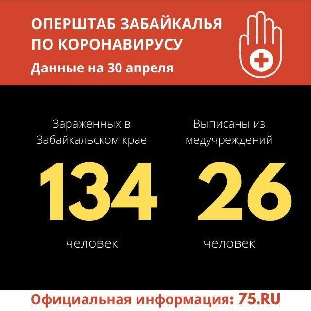20 новых зараженных коронавирусом выявили в Забайкалье за сутки