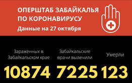 Коронавирус унес жизни еще пятерых жителей Забайкалья
