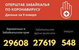 Более 300 забайкальцев за сутки победили COVID-19