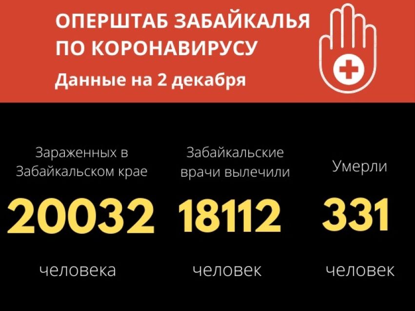 Более 20 тысяч случаев коронавируса выявили в Забайкалье с начала пандемии