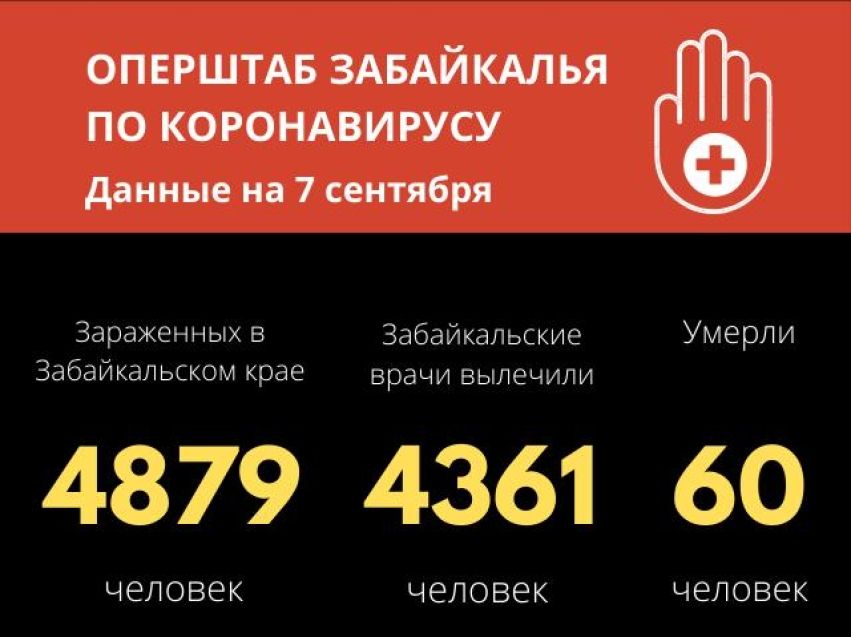 За прошедшие сутки в Забайкалье еще 40 человек заразились коронавирусом 