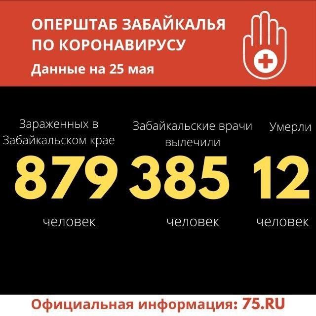62 новых случая COVID-19 зарегистрировано в Забайкалье