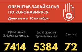 Почти 160 человек заболели коронавирусом за сутки в Забайкалье