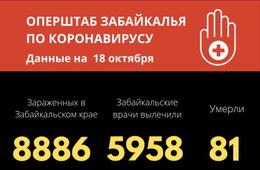 Три новых летальных случая от коронавируса зафиксировали в Забайкалье