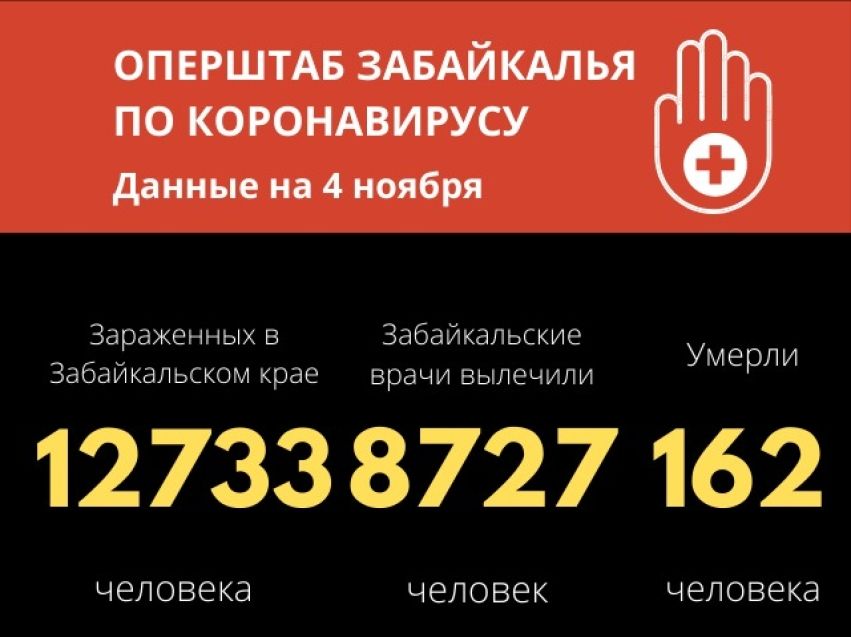 Сутки с коронавирусом в Забайкалье: пять трупов, 237 заболевших