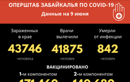 Больше 60 человек заразились коронавирусом за сутки