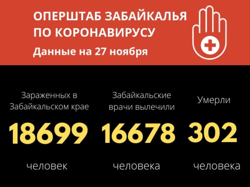 Свыше 300 забайкальцев умерло от COVID-19 с начала пандемии 