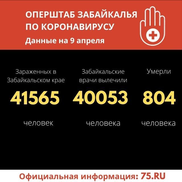 Меньше 50 забайкальцев заразились коронавирусом за сутки. Один человек скончался.