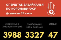 Число заболевших коронавирусом в Забайкалье приблизилось к 4 тысячам