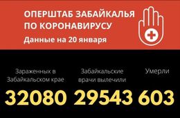 Более 600 забайкальцев умерли от коронавируса с начала пандемии
