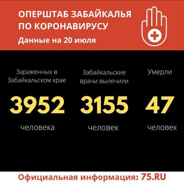 25 заразившихся коронавирусом выявили за сутки в Забайкалье