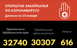 Еще четыре человека скончались от коронавируса за сутки в Забайкалье
