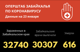 Еще четыре человека скончались от коронавируса за сутки в Забайкалье