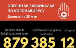 62 новых случая COVID-19 зарегистрировано в Забайкалье