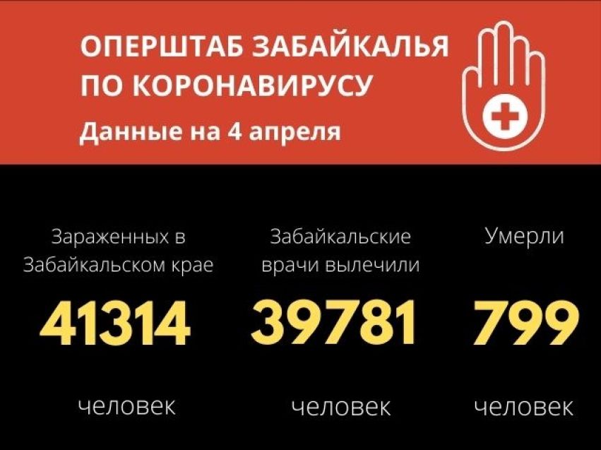 За прошедшие сутки 25 забайкальцев выздоровели от коронавируса