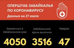 12 человек заразились коронавирусом в Забайкалье за сутки. Регион готовится к третьему этапу снятия ограничений