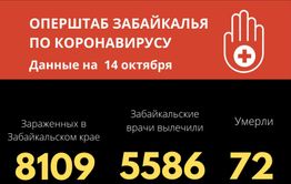 177 человек заразились COVID-19  за сутки в Забайкалье