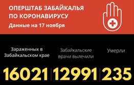 Еще 8 человек за сутки скончались в Забайкалье от COVID-19