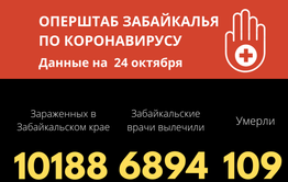 Пять человек за сутки скончались от коронавируса в Забайкалье 
