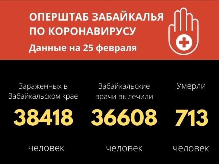 Меньше ста человек заразились COVID-19 в Забайкалье за последние сутки