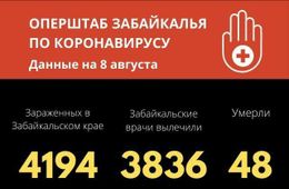 16 человек заразились COVID-19 в Забайкалье за сутки