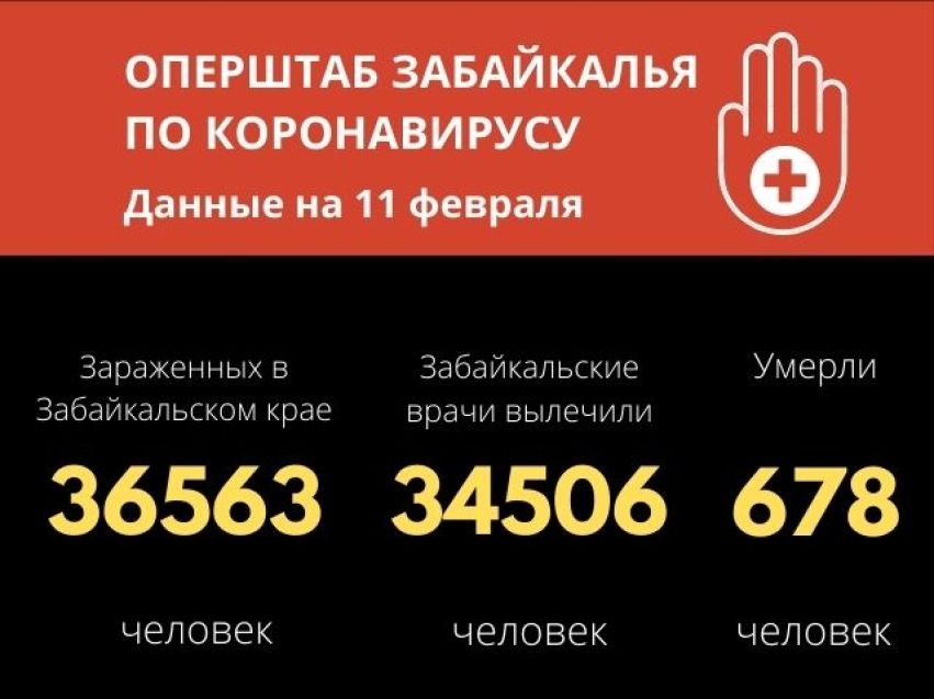 Число выздоровевших от COVID-19 забайкальцев превысило 34 тысячи человек