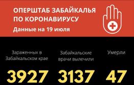 30 заразившихся коронавирусом выявили за сутки в Забайкалье