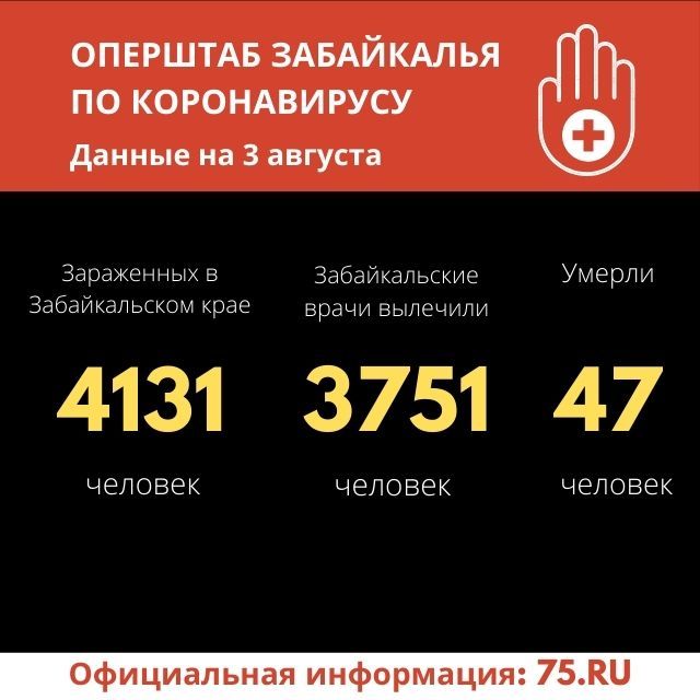13 новых случаев заражения COVID-19 выявили в Забайкалье за сутки