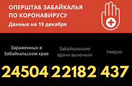 Пять человек скончалось от коронавируса за сутки в Забайкалье