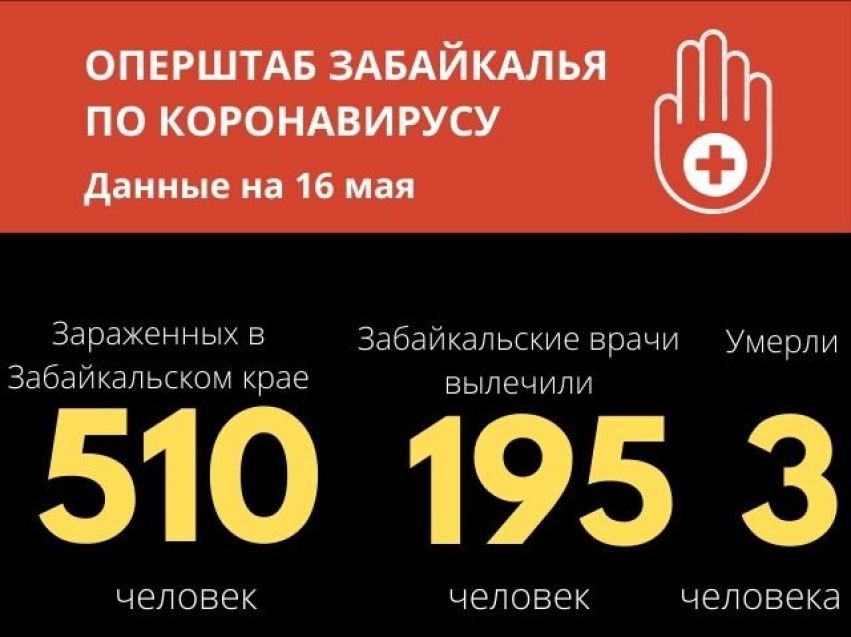 Общее число зараженных COVID-19 в Забайкалье перешагнуло отметку в 500 человек