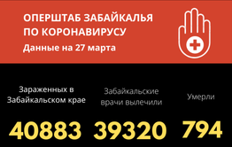 Ни одной новой смерти от коронавируса за сутки 