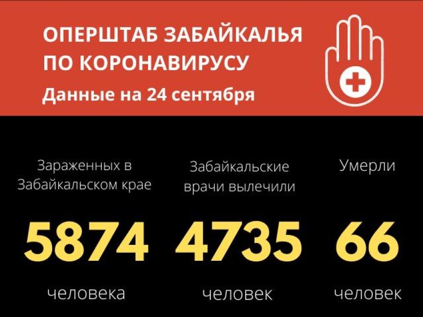 75 человек заразились коронавирусом в Забайкалье за сутки