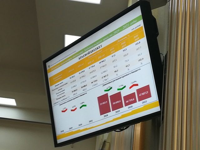 Правительство ЗК прогнозирует уменьшение численности населения к 2021 году еще на 20 тысяч человек